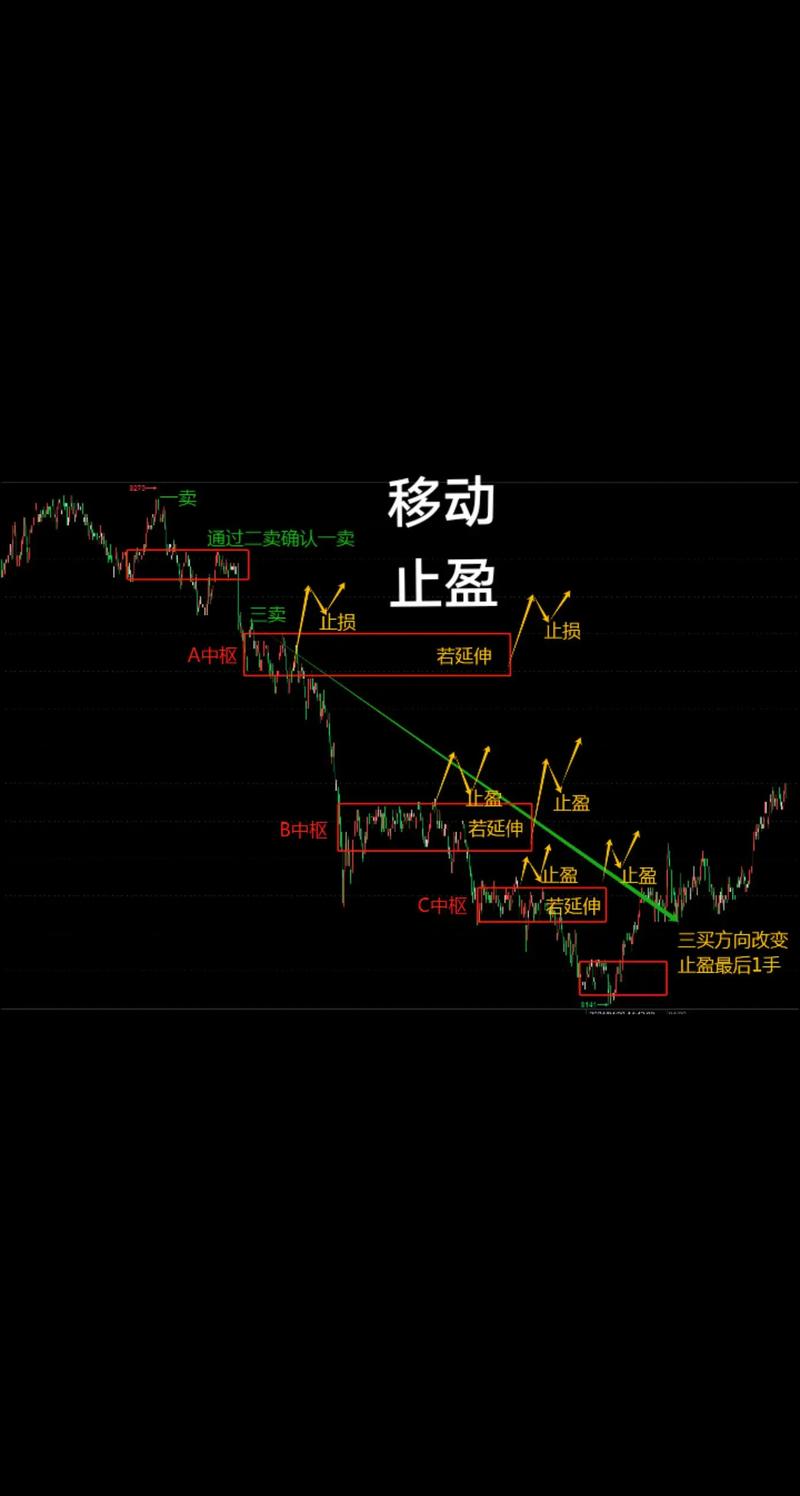 新股民看盘操作细节下载_盘面基本常识_短线看盘实战技法入门