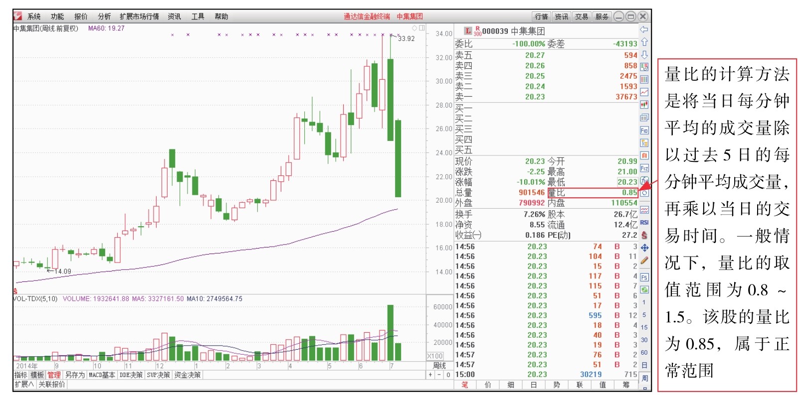 新股民看盘操作细节下载_盘面基本常识_短线看盘实战技法入门
