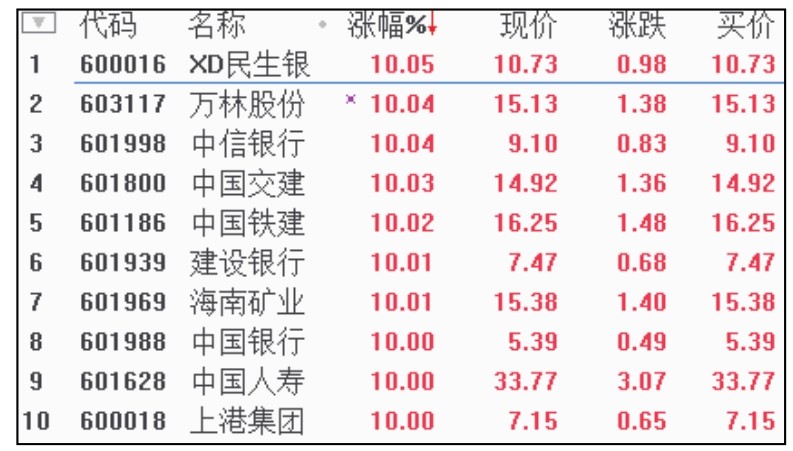 新股民看盘操作细节下载_盘面基本常识_短线看盘实战技法入门