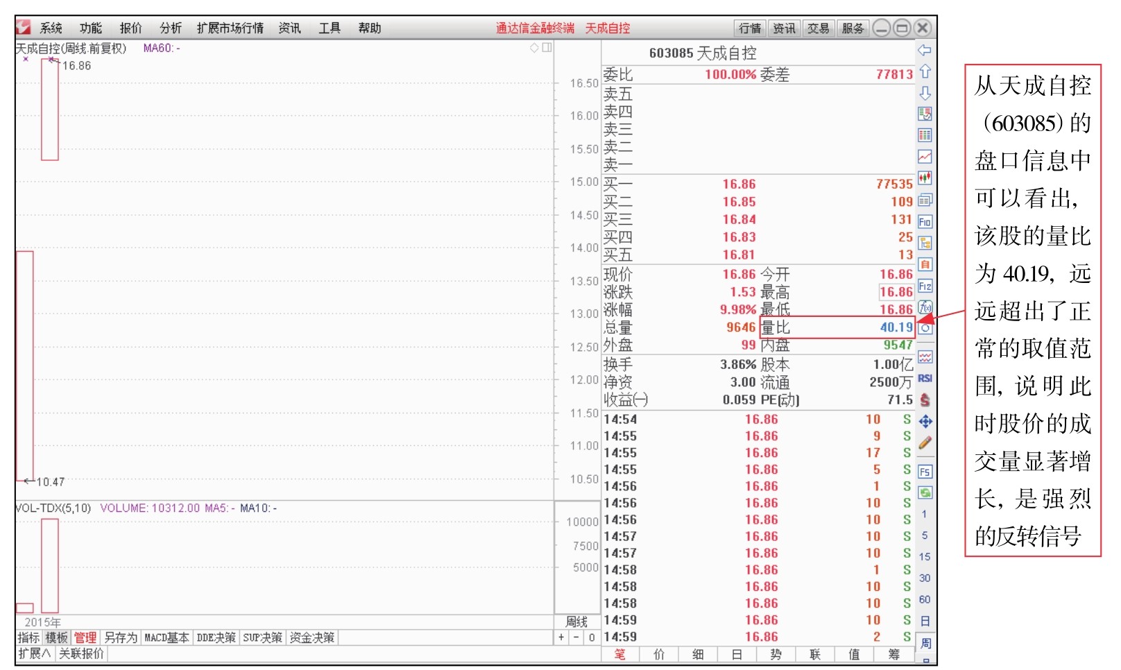 盘面基本常识_新股民看盘操作细节下载_短线看盘实战技法入门