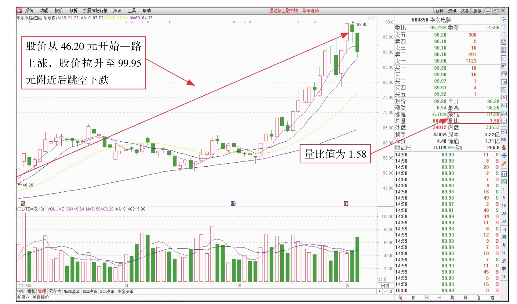 盘面基本常识_短线看盘实战技法入门_新股民看盘操作细节下载