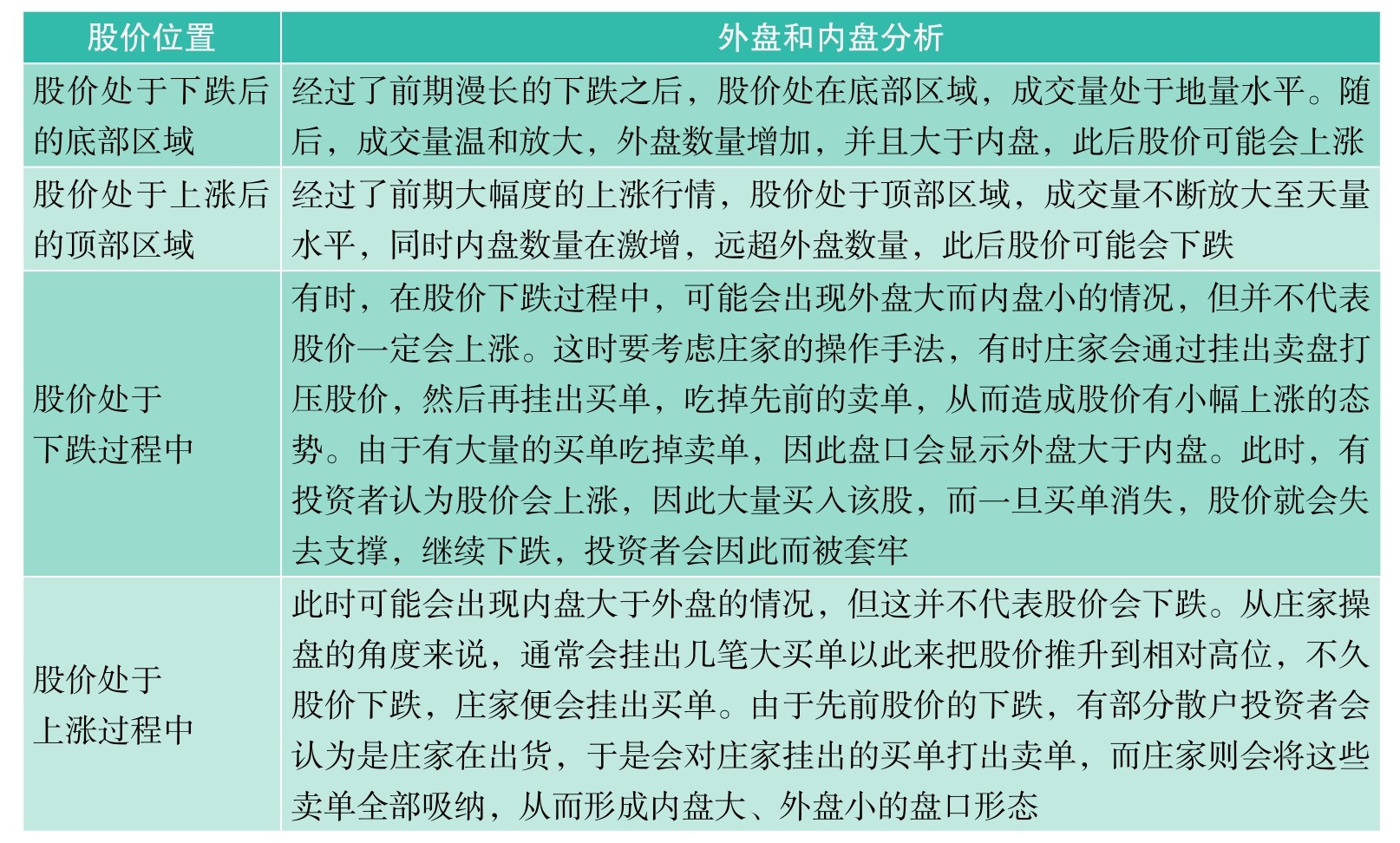 盘面基本常识_短线看盘实战技法入门_新股民看盘操作细节下载