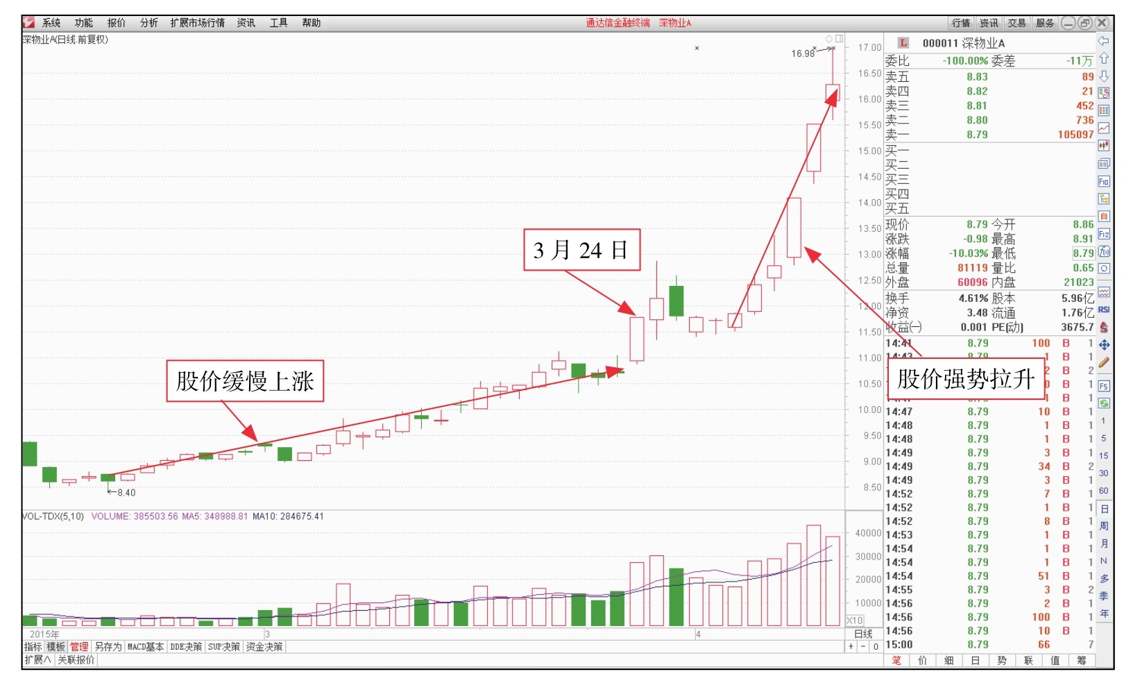 短线看盘实战技法入门_新股民看盘操作细节下载_盘面基本常识