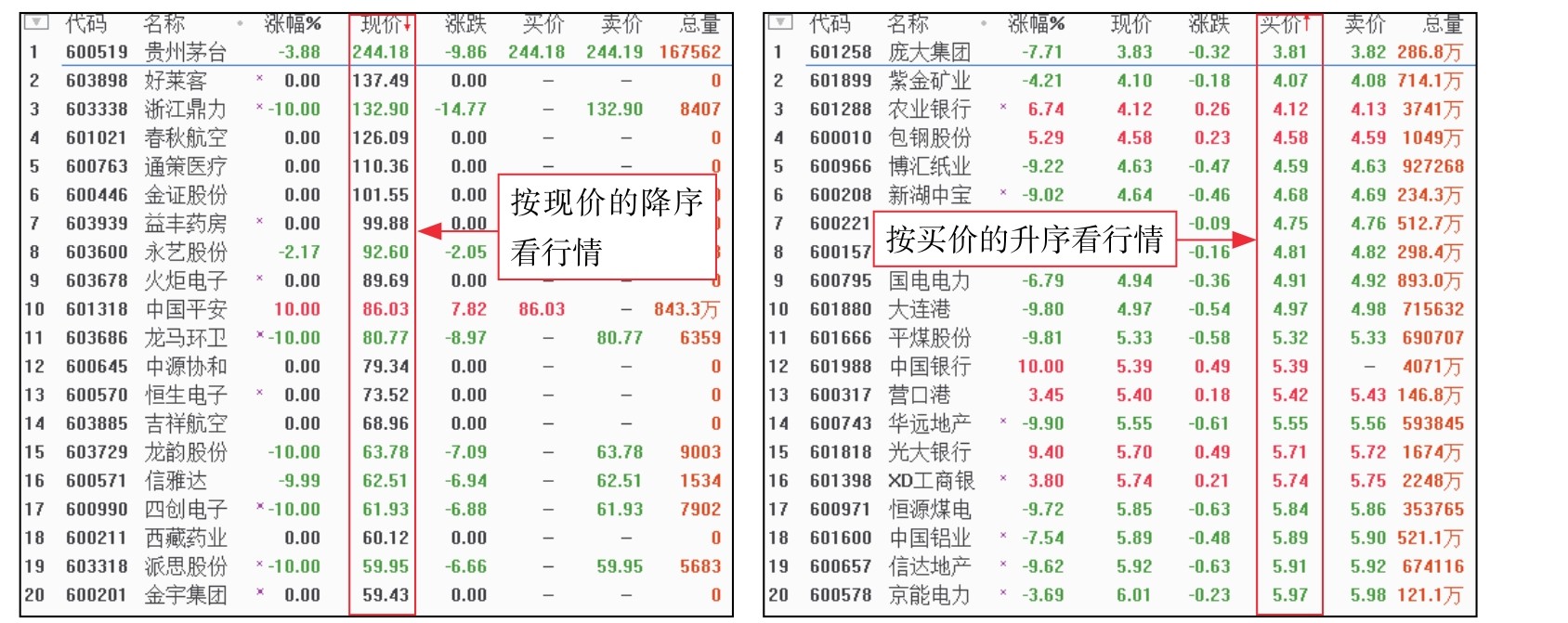 盘面基本常识_新股民看盘操作细节下载_短线看盘实战技法入门