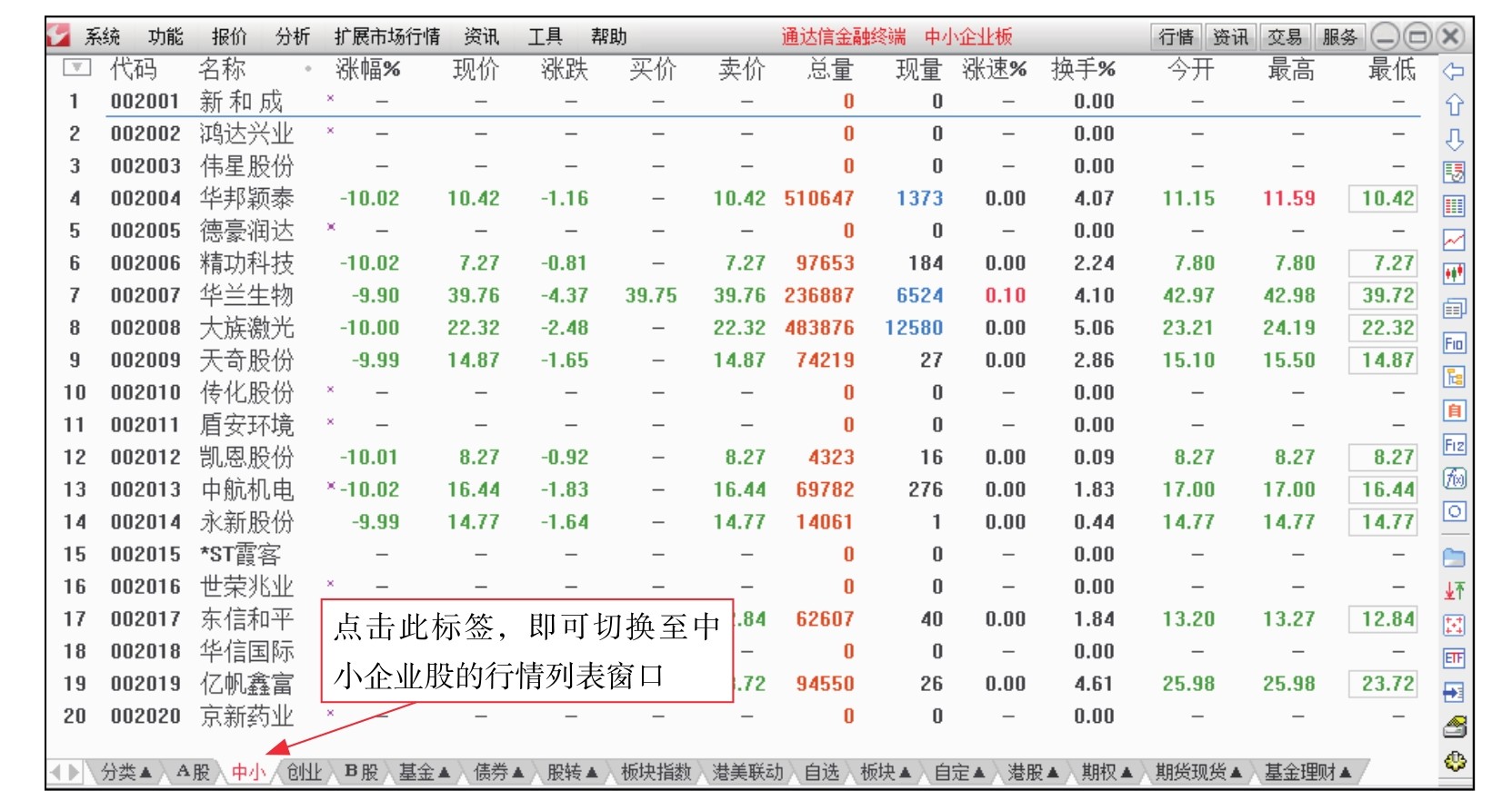 新股民看盘操作细节下载_盘面基本常识_短线看盘实战技法入门