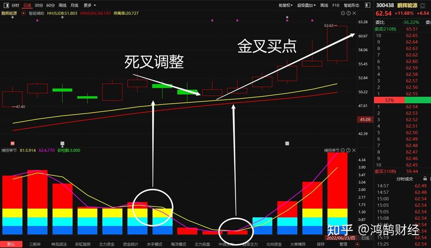 大智慧炒股实战技法_精准买入卖出策略_大智慧投资技巧