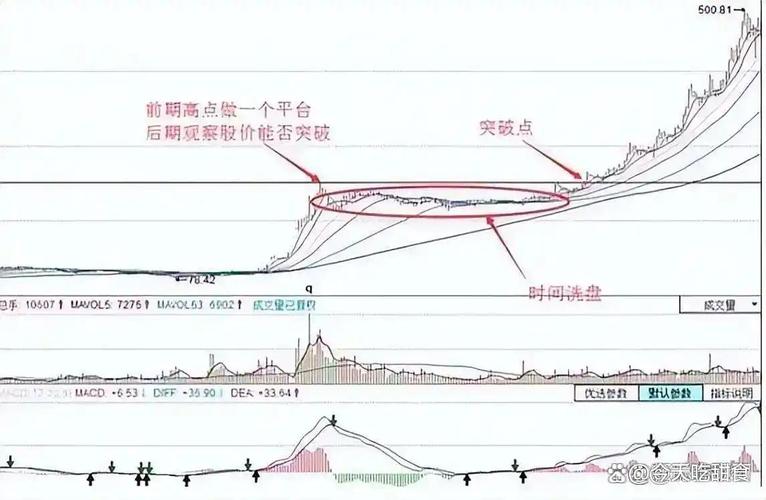 打板族市场环境变化_股民老张看行情_打板交易模式