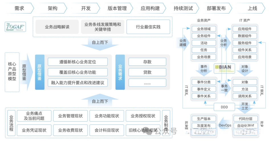 大数据在互联网金融领域应用_大数据构建社会征信体系_互联网金融服务体系