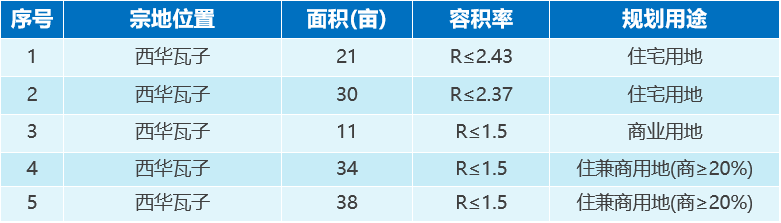 成都金牛区2024年土地供应计划_成都锦江区2024年土地供应计划_成都金融总部商务区