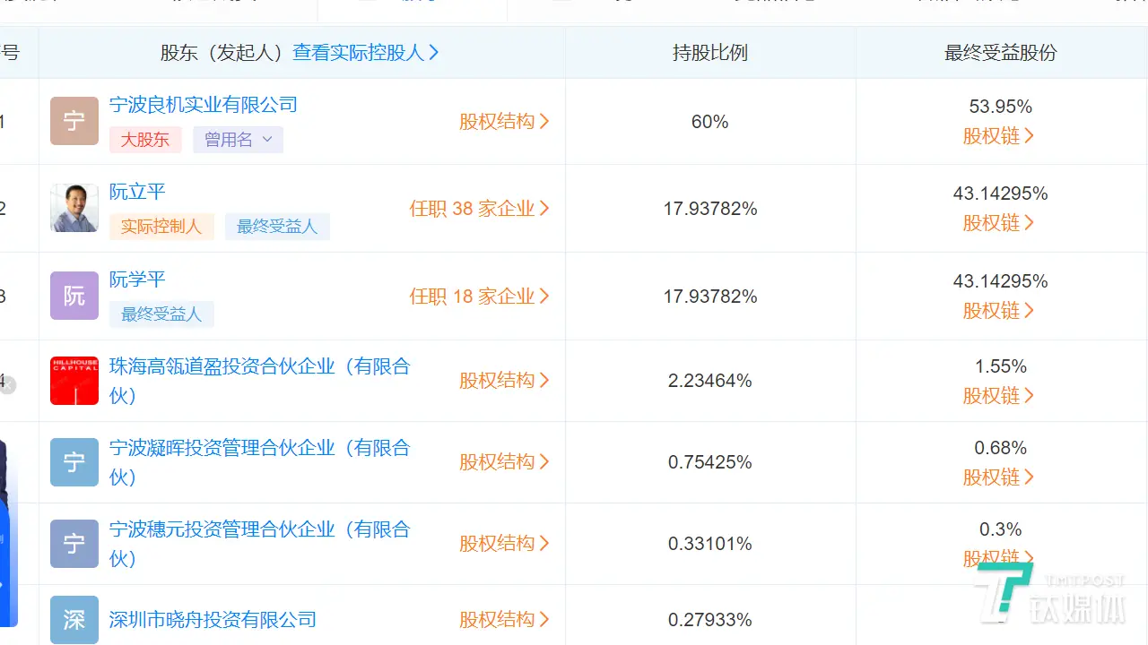 公牛炒股 倒闭_公牛集团股价大跌反垄断调查_公牛集团市值缩水60亿