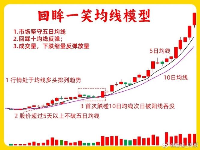 股市均线系统实战应用_爱炒股 均线没了_均线系统交易原则