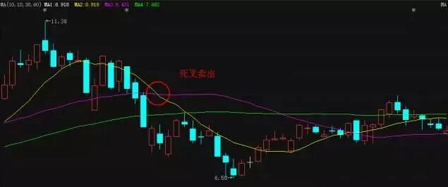 均线系统交易原则_股市均线系统实战应用_爱炒股 均线没了