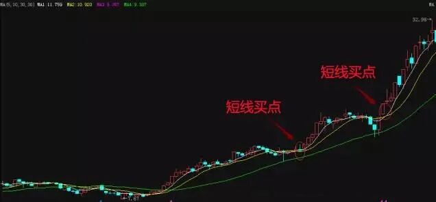 爱炒股 均线没了_均线系统交易原则_股市均线系统实战应用