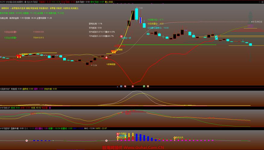 指标体系构建_虚拟炒股源码_波段交易系统