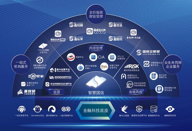 社会保障体系完善_金融中的哲学_房地产去金融化
