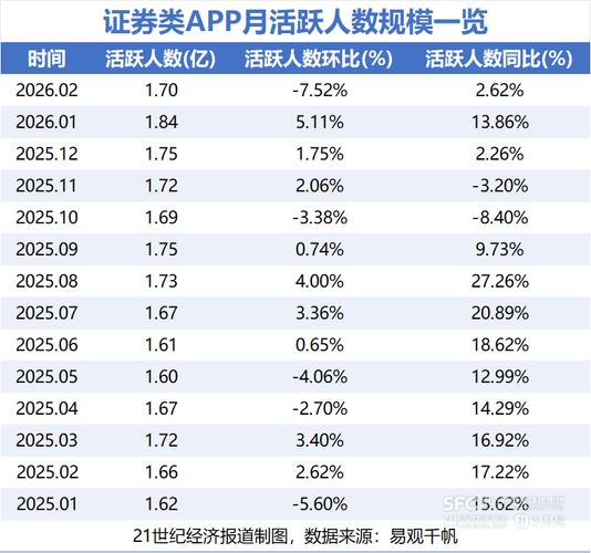 第三方证券服务应用活跃人数_指南针炒股软件注销_证券APP月活跃用户排名