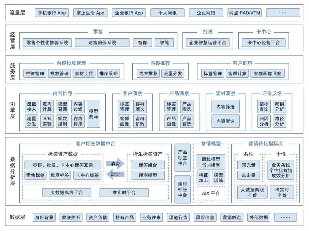 金融行业AI应用_银行AI技术方案_金融信息化发展