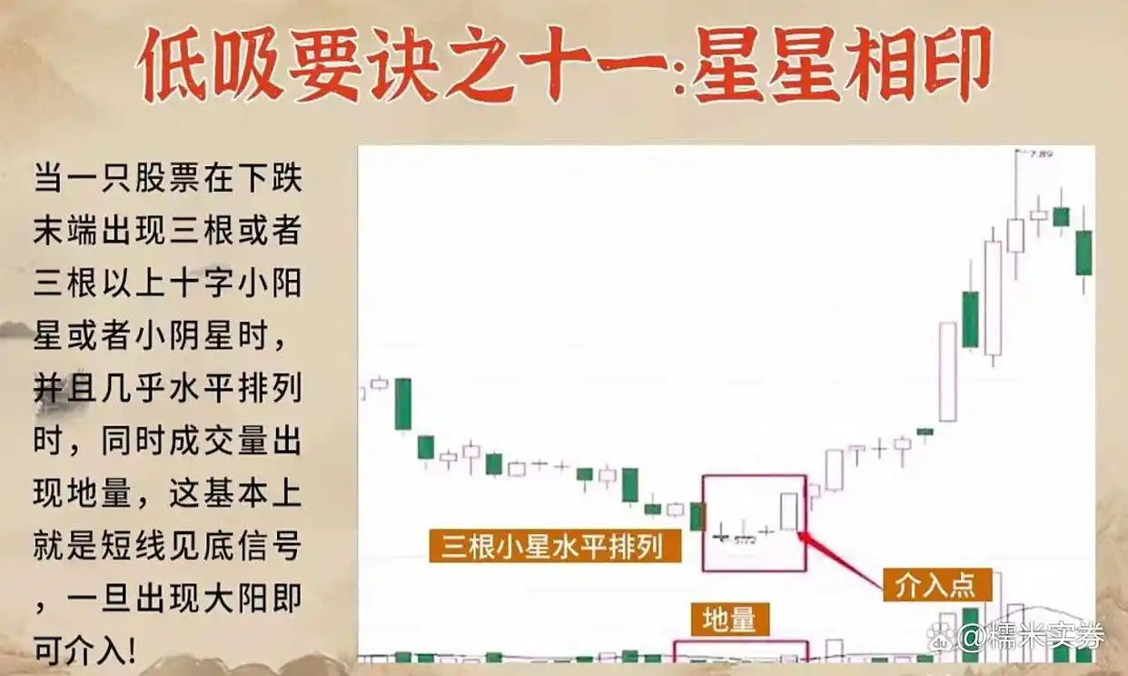 炒股禁忌_炒股底部形态_炒股高手心得