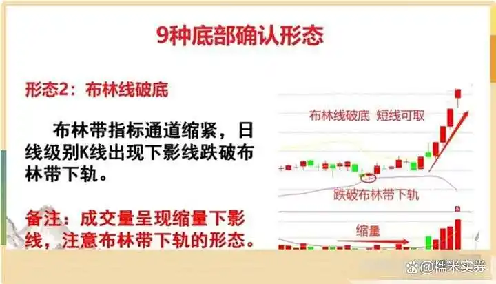 炒股禁忌_炒股底部形态_炒股高手心得