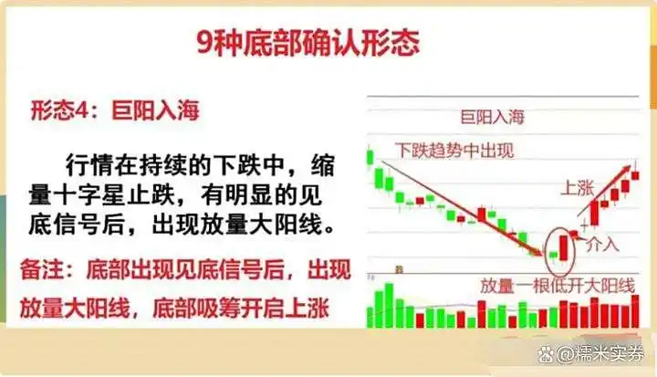 炒股底部形态_炒股高手心得_炒股禁忌