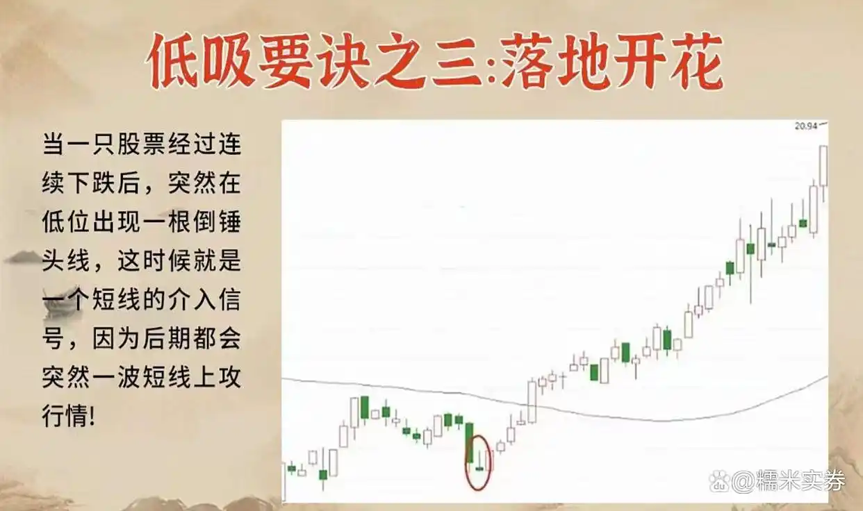 炒股高手心得_炒股禁忌_炒股底部形态