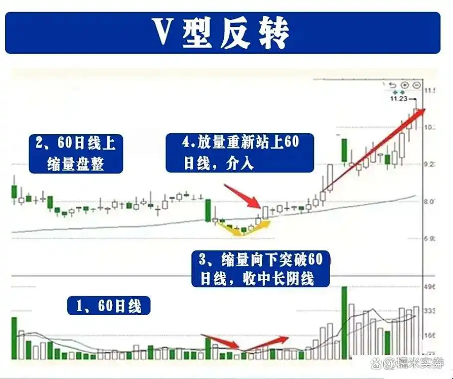 炒股高手心得_炒股底部形态_炒股禁忌