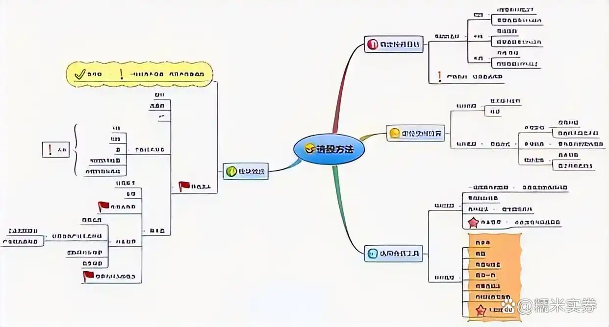 炒股底部形态_炒股禁忌_炒股高手心得