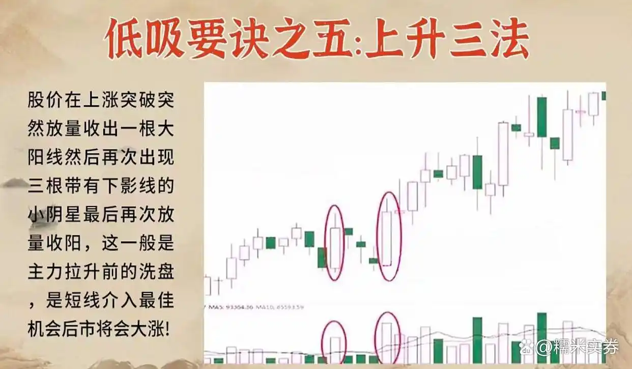 炒股底部形态_炒股高手心得_炒股禁忌
