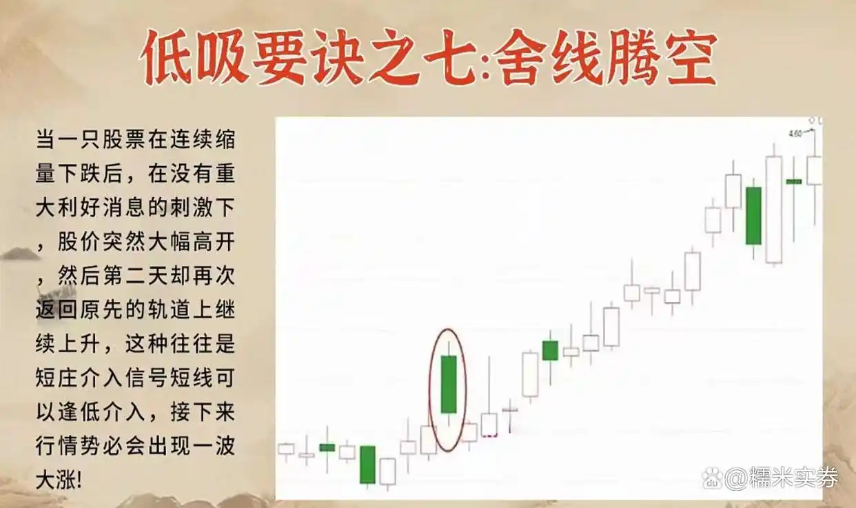 炒股高手心得_炒股底部形态_炒股禁忌