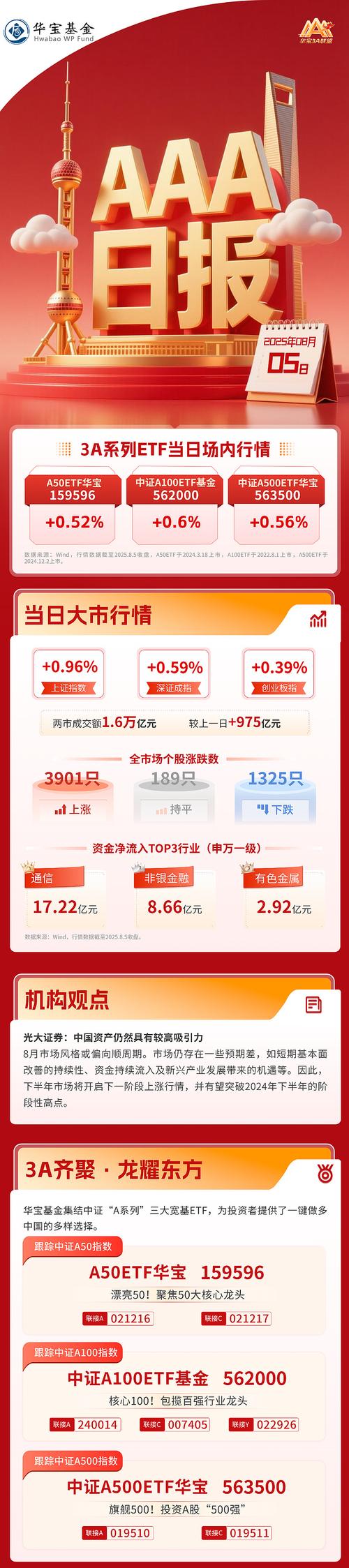 股票APP推荐_光大证券炒股软件_佣金低股票APP
