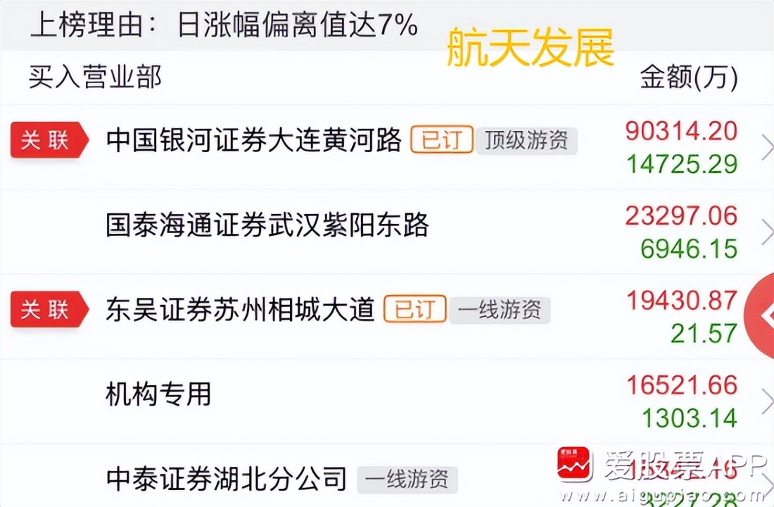 A股反弹行情_新股民入市须知_中央一号文件农业股