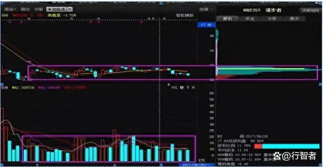 炒股16年经验分享_炒股改变命运_量价时空法则详解