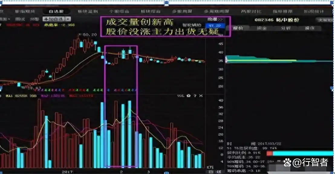 炒股16年经验分享_炒股改变命运_量价时空法则详解