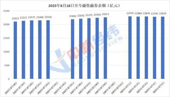 两融市场投资者收益分析_炒股李永宏_融资融券交易风险